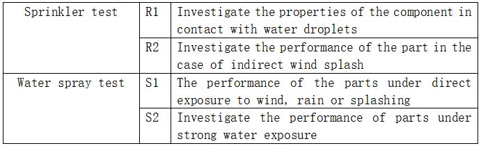 JIS_D0203_Rain_Test_Chamber.png JIS_D0203_Rain_Test_Chamber.png