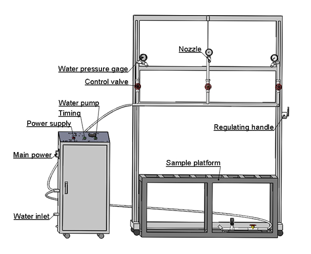 3_ul_50e_shower.jpg 3_ul_50e_shower.jpg