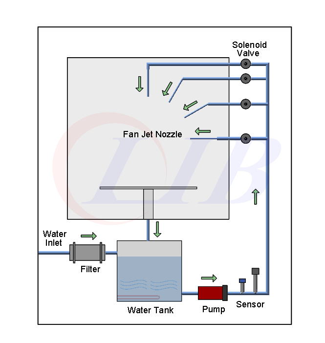 0_IPX9K__循环_logo.png 0_IPX9K__循环_logo.png