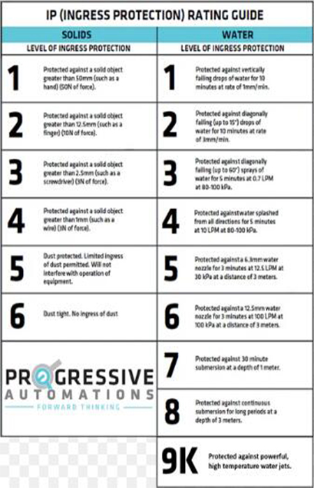 3IPX9K_Waterproof_Standard.jpg 3IPX9K_Waterproof_Standard.jpg