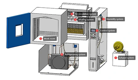 Molteplici fattori ambientali