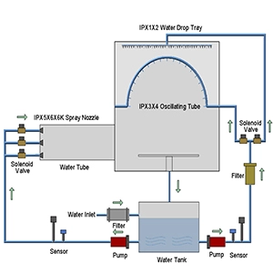 Combinazione di IPX1-66K
