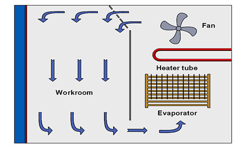 Cyclic_Corrosion_Test_Chamber6.jpg Cyclic_Corrosion_Test_Chamber6.jpg