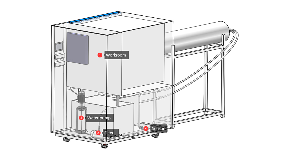 ipx6k_test_machine1.jpg ipx6k_test_machine1.jpg