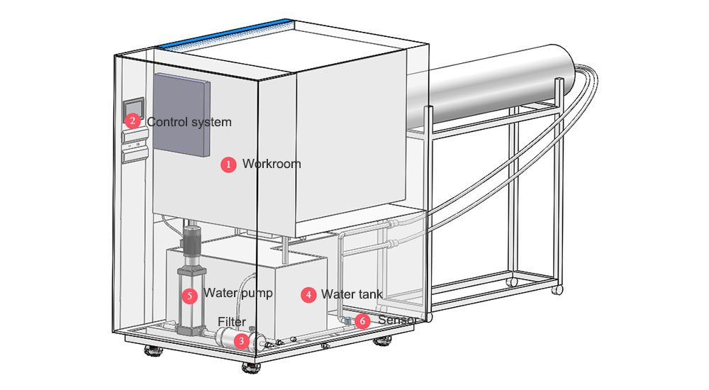 ip55_testing_chamber19.jpg ip55_testing_chamber19.jpg
