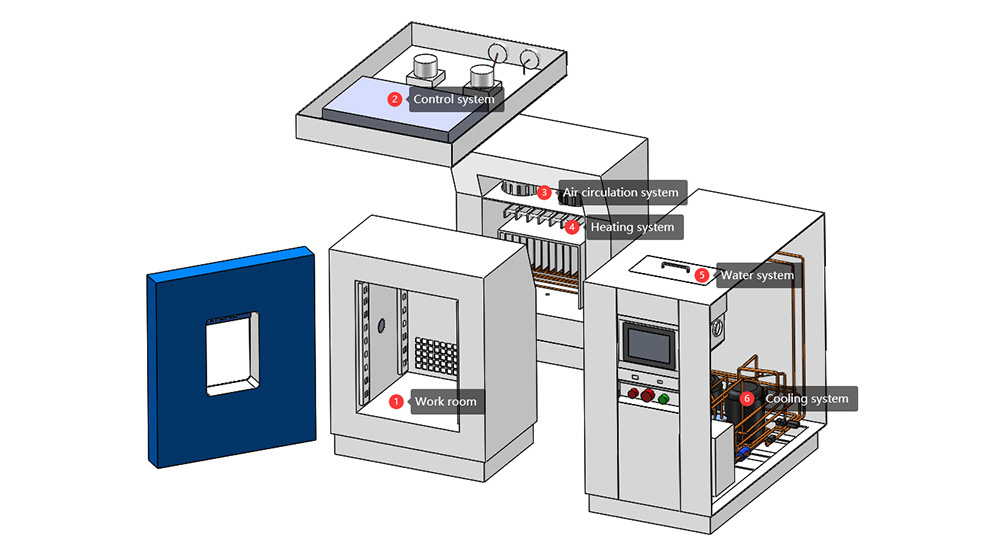 portable temperature humidity chamber's configuration portable temperature humidity chamber's configuration