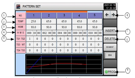 Sistema di controllo avanzato
