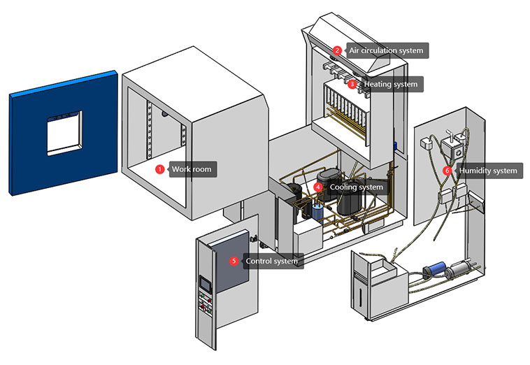 thermal_stability_testing_machine6.jpg thermal_stability_testing_machine6.jpg