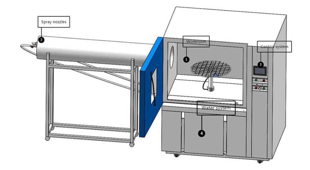 ip66k_test_devices13.jpg ip66k_test_devices13.jpg
