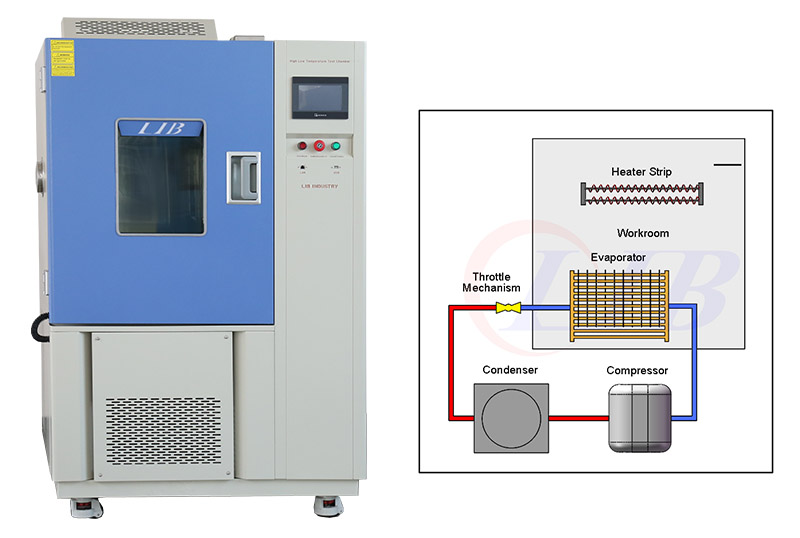lib_industry_leads_environmental_test_chamber_innovation_with_eco-friendly_refrigerants,_breaking_eu’s_new_gwp_regulations4.jpg lib_industry_leads_environmental_test_chamber_innovation_with_eco-friendly_refrigerants,_breaking_eu’s_new_gwp_regulations4.jpg