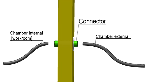 Schema elettrico personalizzato a doppio percorso della camera di altitudine della temperatura LIB