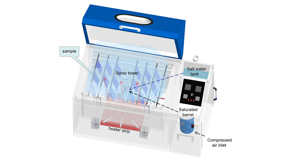 salt_spray_chamber.jpg salt_spray_chamber.jpg