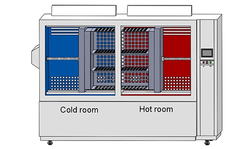 LIB fornisce una camera di prova per Shock termico verticale e orizzontale