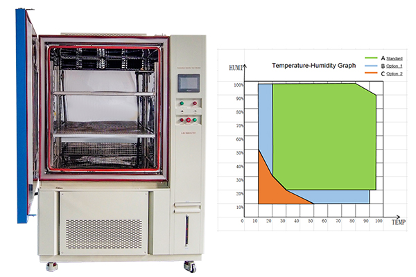 Quale influenza l'uniforme e la variazione di T & H in una camera di prova della temperatura e dell'umidità hanno sul Test?
