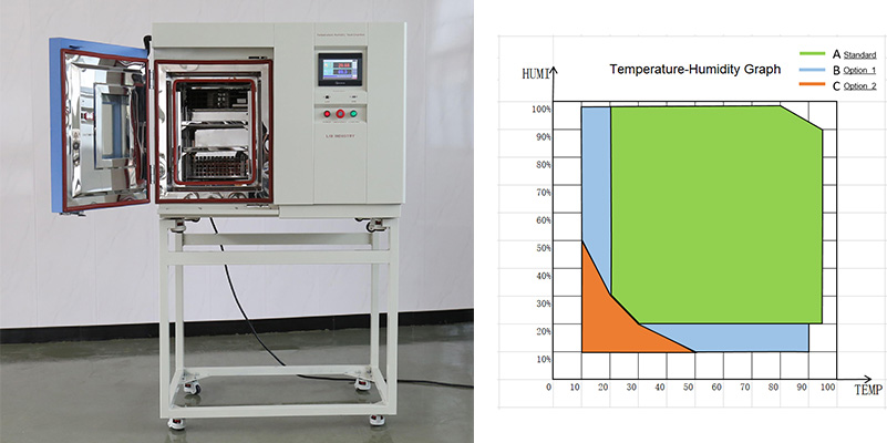 Camera di umidità della temperatura da banco LIB e test elettronici di precisione