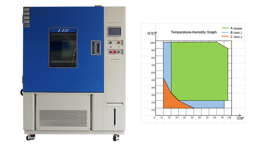 Analisi della struttura del piano di lavoro, sistema di umidificazione e refrigerazione della camera a controllo ambientale