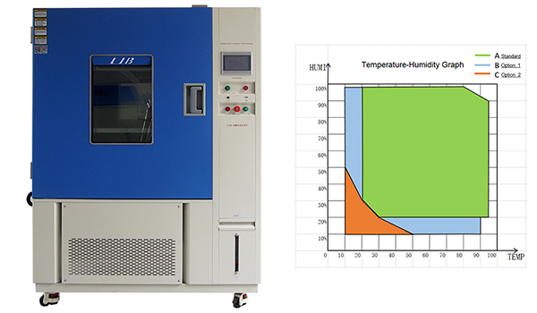why_must_the_high_low_temperature_test_chamber_be_used_for_the_verification_of_electronic_products5.jpg