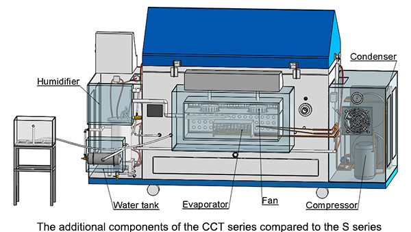 when_1000_hours_equals_10_years_translating_cyclic_corrosion_test_results_into_real-life_durability2.jpg