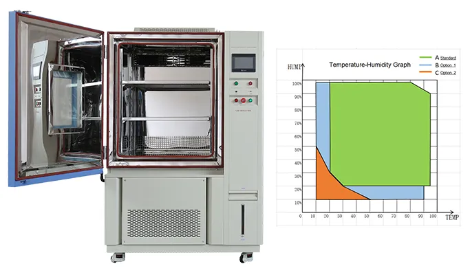 Una guida dell'acquirente alle camere di invecchiamento della temperatura e dell'umidità: parametri, opzioni e benefici