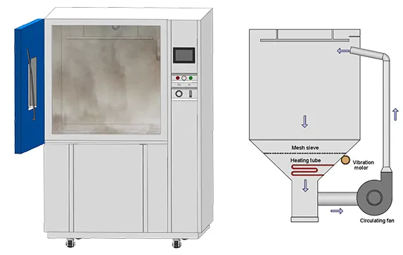 Apparecchiatura di prova IP68: soluzioni Complete per il Test di protezione dell'ingresso