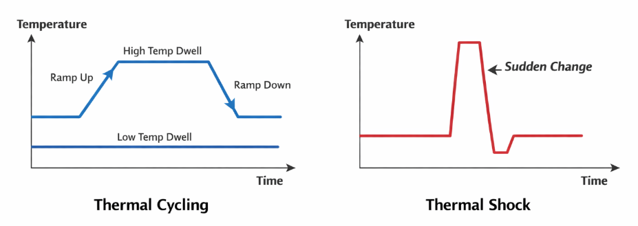 thermal_cycle_thermal_shock.png
